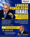 Infografis Israel Balas Dendam ke Palestina