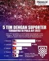 Infografis 5 Tim dengan Suporter Terbanyak di Piala AFF 2022