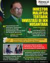 Infografis Investor Malaysia Tertarik Investasi di IKN Nusantara