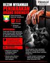 Infografis Myanmar Penjarakan 112 Warga Rohingya, termasuk Anak-Anak