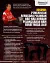 Infografis Presiden Jokowi Janji Kembalikan Hak Korban Pelanggaran HAM Berat