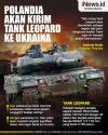 Infografis Polandia Kirim Satu Kompi Tank Leopard ke Ukraina