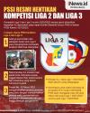 Infografis PSSI Resmi Hentikan Kompetisi Liga 2 dan Liga 3