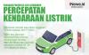 Infografis Program Prioritas 2023 Kemenhub, Percepatan Kendaraan Listrik