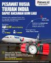 Infografis Pesawat Rusia Tujuan India Lagi-Lagi Dapat Ancaman Bom