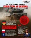 Infografis Jerman Tak Akan Halangi Polandia Kirim Tank Leopard 2 ke Ukraina