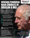 Infografis Upacara Penobatan Raja Charles III pada 6 Mei Akan Digelar Meriah