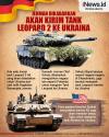 Infografis Jerman Dikabarkan Bersedia Kirim Tank Leopard 2 ke Ukraina