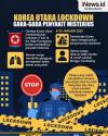 Infografis Korut Lockdown Pyongyang gegara Penyakit Misterius