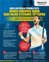 Infografis Novak Djokovic Juara Australia Terbuka 2023