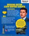 Infografis Zelensky Minta Barat Percepat Kirim Lebih Banyak Senjata ke Ukraina