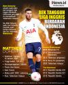 Infografis Matt Doherty Bek Tangguh Liga Inggris Berdarah Indonesia
