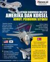 Infografis Latihan Gabungan Militer Amerika dan Korsel, Korut: Perburuk Situasi