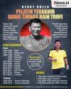 Infografis Benny Dollo Pelatih Terakhir Bawa Timnas Indonesia Raih Trofi