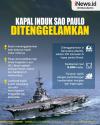 Infografis Kapal Induk Sao Paulo Ditenggelamkan