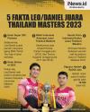 Infografis 5 Fakta Leo/Daniel Juara Thailand Masters 2023