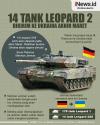 Infografis Jerman Kirim 14 Tank Leopard 2 ke Ukraina Akhir Maret