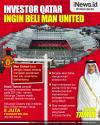 Infografis Investor Qatar Ingin Beli Man United