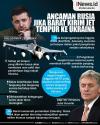 Infografis Rusia Peringatkan Negara Barat soal Jet Tempur untuk Ukraina