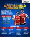 Infografis Fajar Alfian dan Apriyani Rahayu Kapten Tim Indonesia di Kejuaraan Beregu Asia 2023