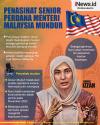 Infografis Putri Anwar Ibrahim Mundur dari Jabatan Penasihat Senior PM Malaysia