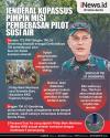 Infografis Jenderal Kopassus Pimpin Misi Pembebasan Pilot Susi Air dari Tangan KKB