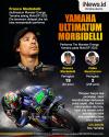 Infografis Franco Morbidelli Dapat Ultimatum dari Yamaha Jelang MotoGP 2023