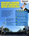 Infografis  UGM Raih 5 Bintang Healthy University Rating System 2022