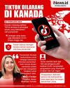 Infografis TikTok Dilarang di Kanada