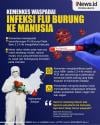Infografis Waspadai Kecenderungan Flu Burung Menginfeksi Manusia