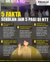 Infografis 5 Fakta Sekolah Jam 5 Pagi di NTT