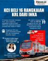 Infografis KCI Beli 16 Rangkaian KRL dari INKA