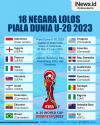 Infografis Daftar 18 Kontestan Piala Dunia U-20 2023