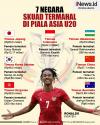 Infografis 7 Negara Skuad Termahal di Piala Asia U-20 2023