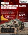 Infografis Anggaran Militer China Tahun Ini Naik Jadi Rp3.436 Triliun