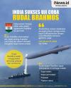 Infografis India Sukses Uji Coba Rudal Jelajah Supersonik BrahMos di Laut Arab