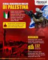 Infografis Israel Hancurkan Masjid Palestina