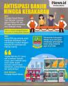 Infografis Antisipasi Banjir hingga Kebakaran di Bekasi