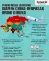 Infografis Penerbangan Langsung Xiamen China-Denpasar Resmi Dibuka