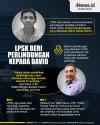 Infografis LPSK Beri Perlindungan kepada David