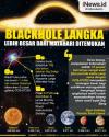 Infografis: Black Hole Langka Berukuran 1 Miliar Kali Massa Matahari Ditemukan