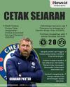 Infografis Pelatih Chelsea Graham Potter Cetak Sejarah di Liga Champions