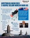 Infografis Australia Akan Beli 5 Kapal Selam Nuklir dari AS