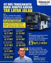 Infografis 417 Bus Transjakarta Bakal Dihapus karena Tak Layak Jalan