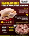 Infografis Harga Daging Ayam di Purwakarta Tembus Rp36.000 per Kg