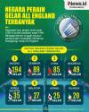 Infografis Deretan Negara Peraih Gelar All England Terbanyak