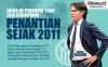 Infografis Inter Milan ke Perempat Final Liga Champions 2022/2023, Akhiri Penantian Sejak 2011