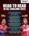Infografis Head to Head Ginting Vs Antonsen Jelang Tempur di All England 2023