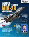 Infografis Slovakia Kirim Jet Tempur MiG-29 ke Ukraina