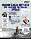Infografis Australia Tak Janjikan Dukungan kepada AS terkait Taiwan dalam AUKUS